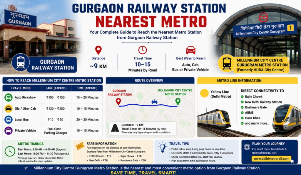 Gurgaon Railway Station Nearest Metro
