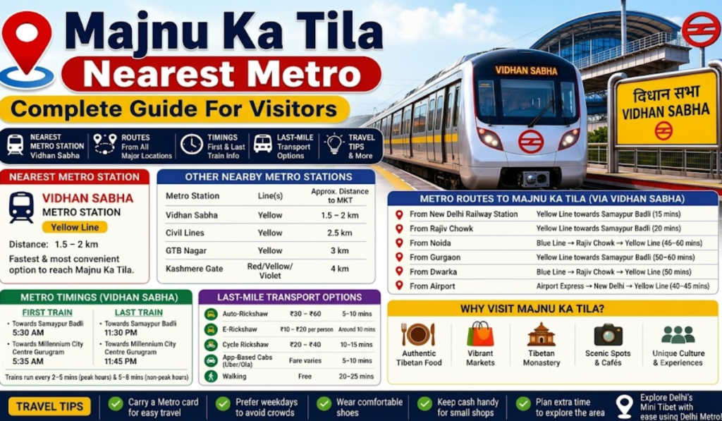 Majnu Ka Tila Nearest Metro