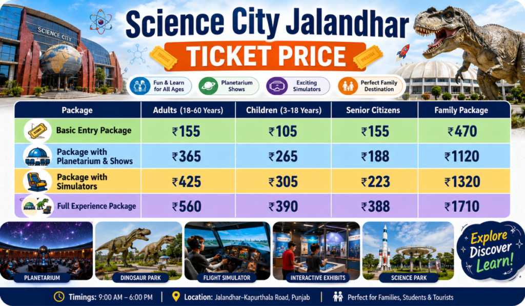 Science City Jalandhar Ticket Price