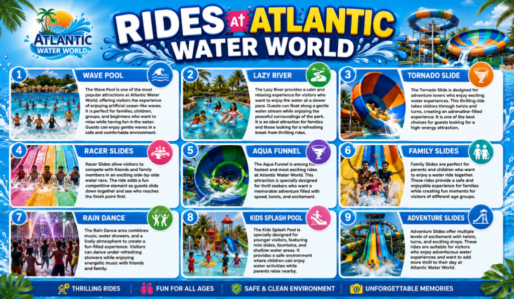 Atlantic Water World Ticket Price