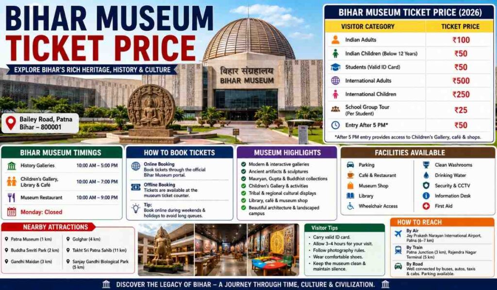 Bihar Museum Ticket Price