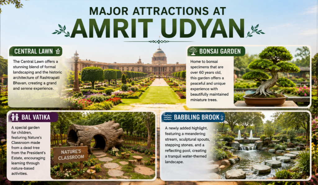 Amrit Udyan Nearest Metro
