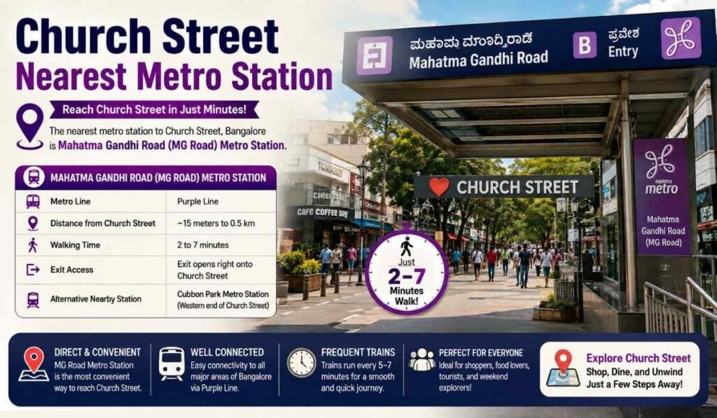 Church Street Nearest Metro Station