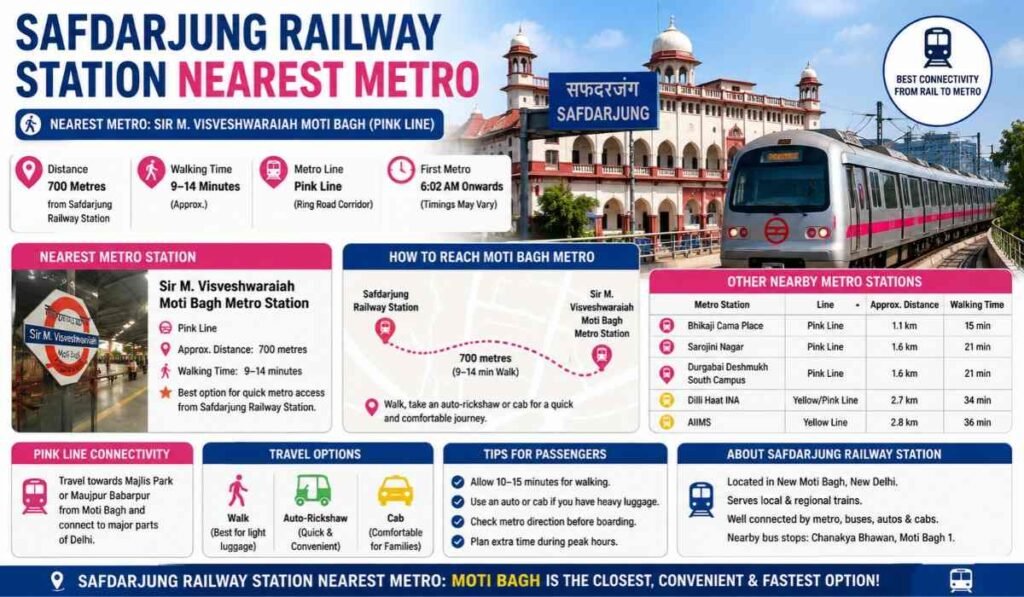 Safdarjung Railway Station Nearest Metro