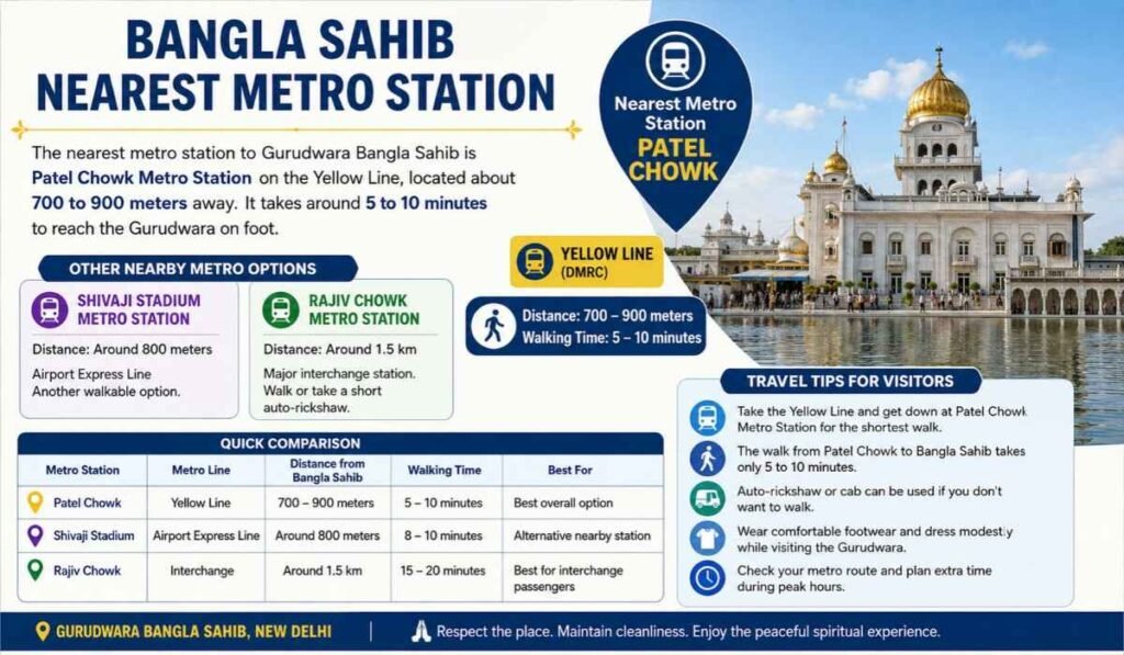 Bangla Sahib Nearest Metro Station