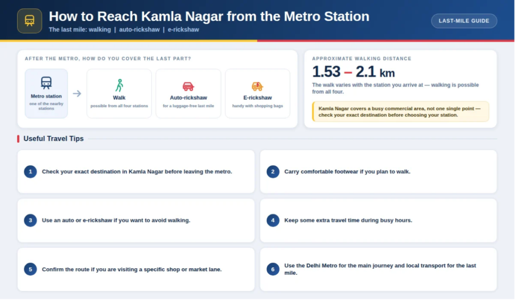 Kamla Nagar Nearest Metro