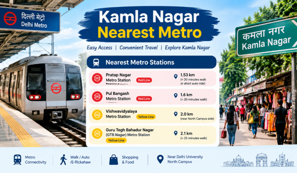 Kamla Nagar Nearest Metro