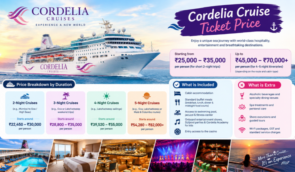 Cordelia Cruise Ticket Price