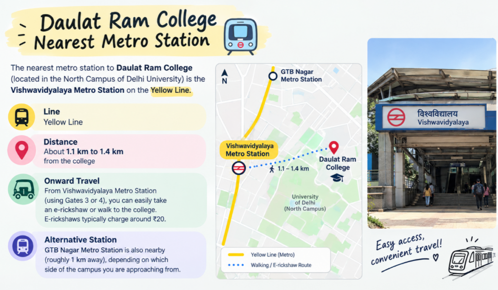 Daulat Ram College Nearest Metro Station