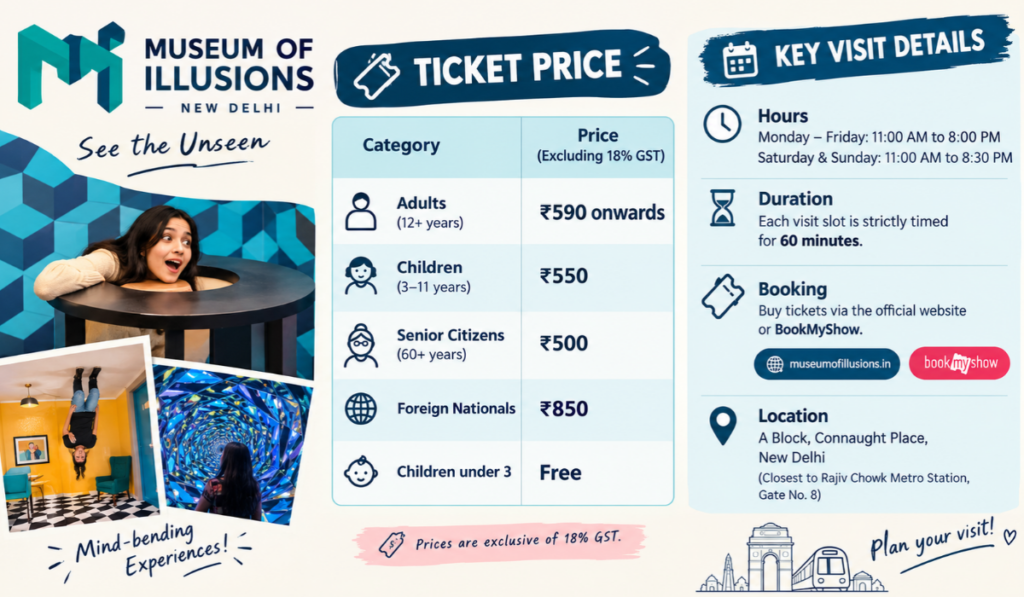 Museum of Illusions Ticket Price